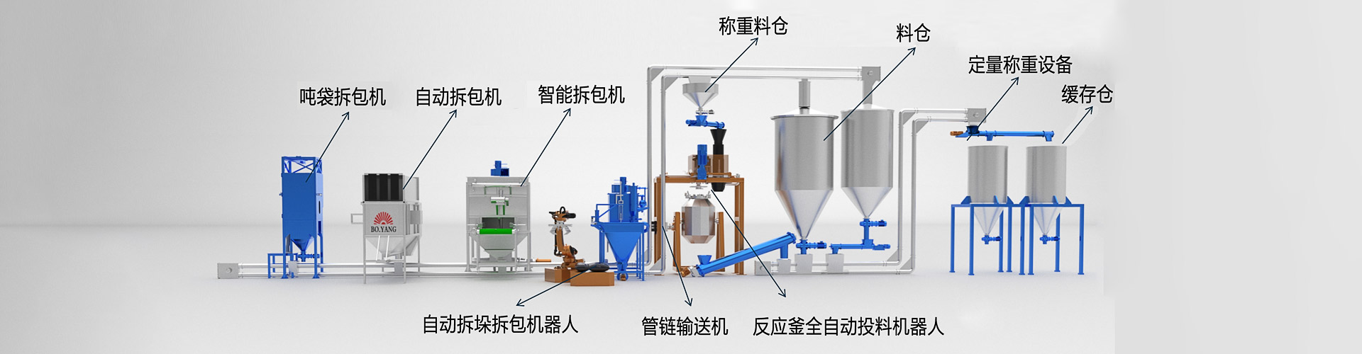 噸袋拆包機