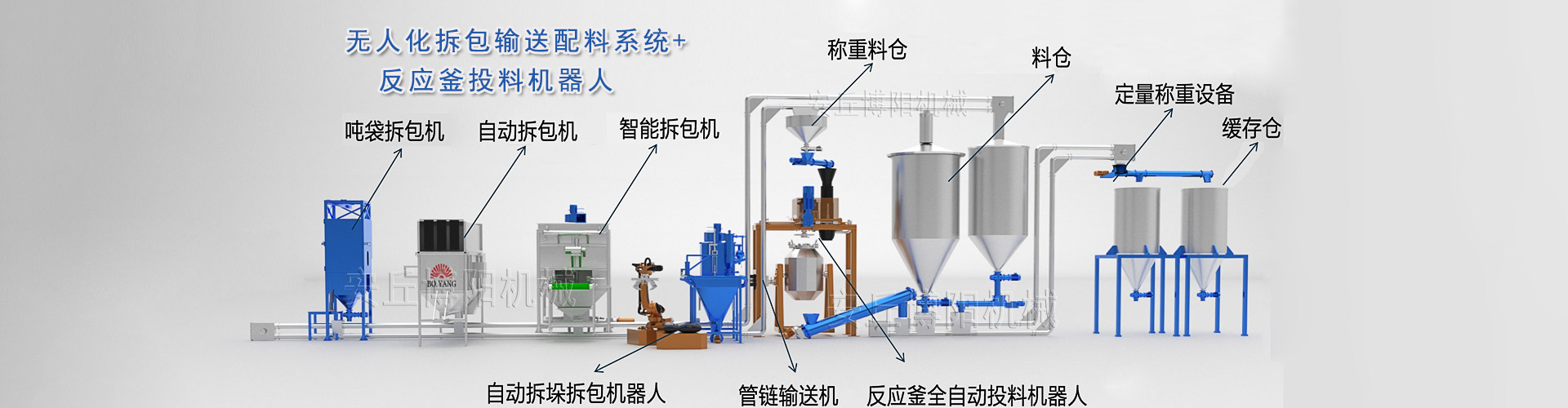 全自動噸袋拆包機